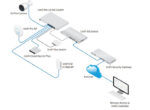 Ubiquiti UniFi Switch Gen2 (USW-Pro-48-POE) – Obrázok 4