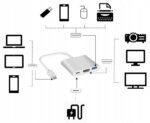 Adaptér Redukcia Zenwire 3v1 MHL HUB USB C HDMI 4K BYL-2008N – Obrázok 2