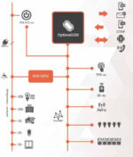 ROPAM Spínač Systému IOE-IQPLC – Obrázok 6