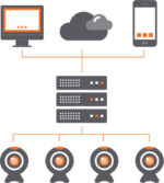 Licencia Hanwha Wisenet WAVE WAVE-IO-01 1 kanál I/O – Obrázok 3